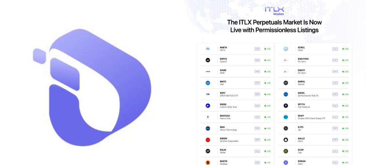 Interlink Wallet Launches Permissionless Perpetuals For Major U.S. Equities