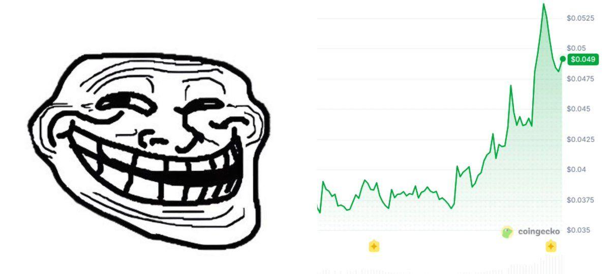 TROLL Memecoin Outshines Solana Peers With Sharp Rally