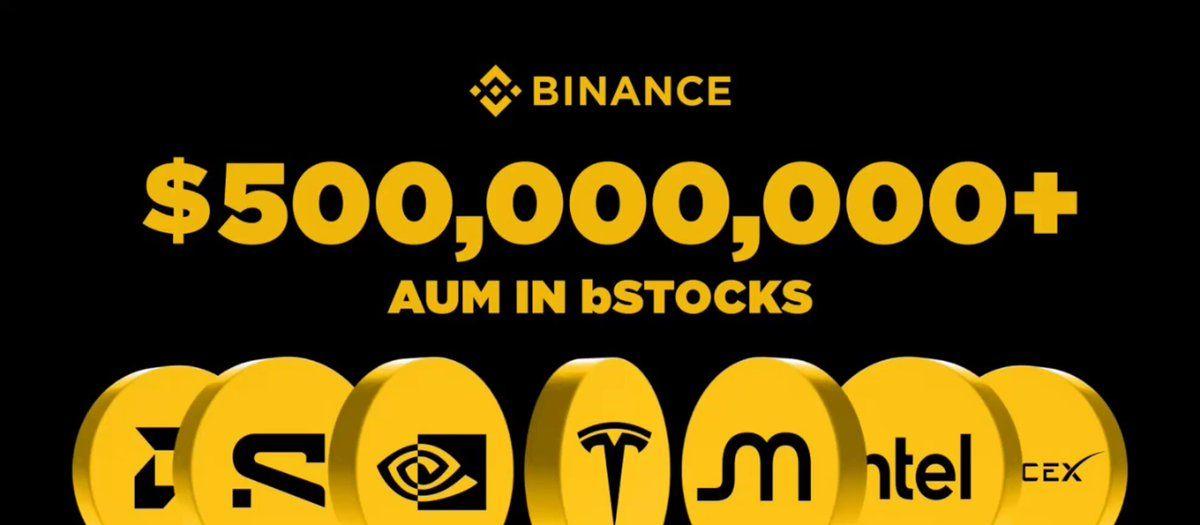 Binance bStocks Numbers Are Unreal