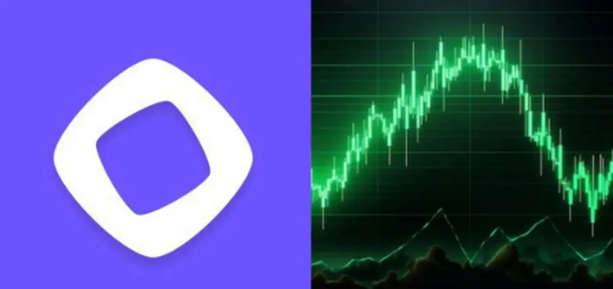 Monad trading volumes climbed about 60% over the past week