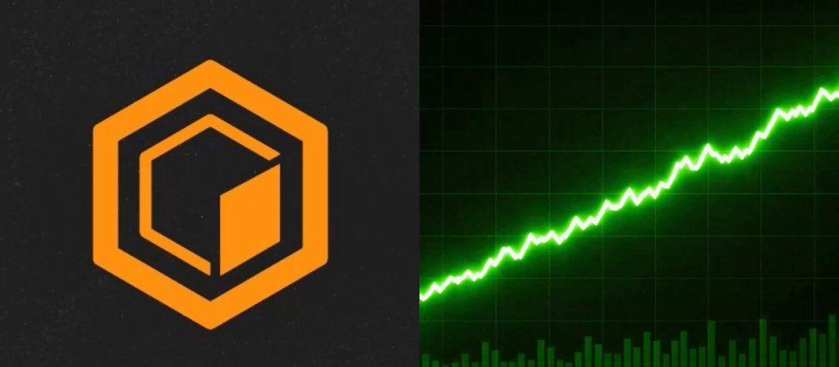 CORE price looks to have woken up... Maybe