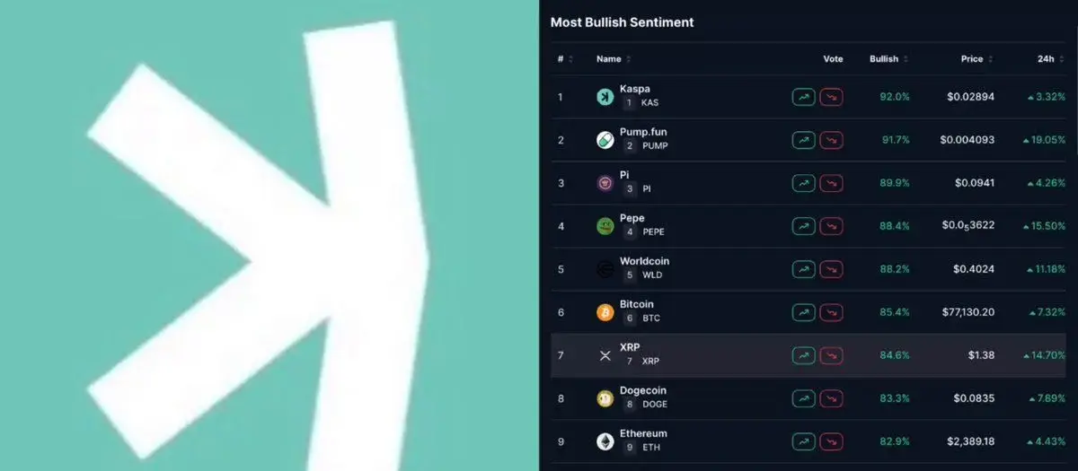 Crypto is super bullish now, but users are into Kaspa
