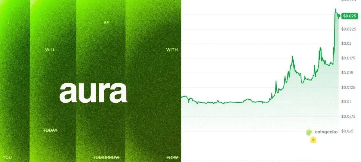 Aura Memecoin Frenzy On Solana Picks Up Pace