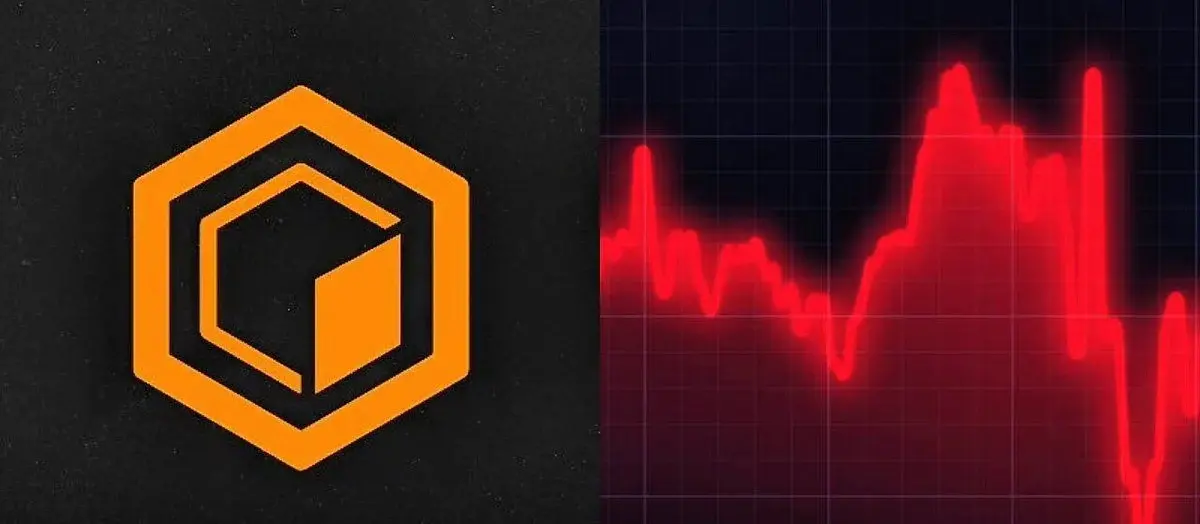 Will Core Price Recover anytime soon?