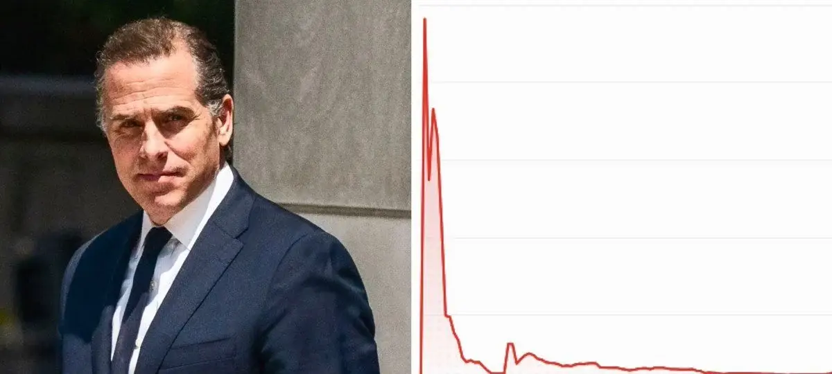 Hunter Biden's LAPTOP Team Give Reasons Why The Memecoin Crashed