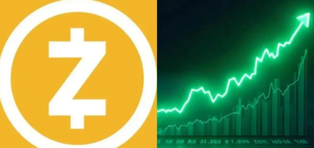 Zcash gained close to 10% in a day with ZEC near $1,195