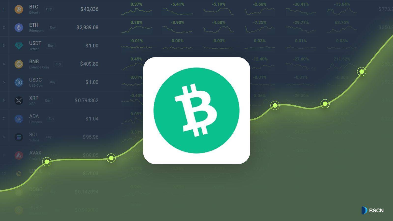 Promising High Returns Raffle Coin's Presale Revolutionizes the Market for Bitcoin Cash & Dogecoin Investors