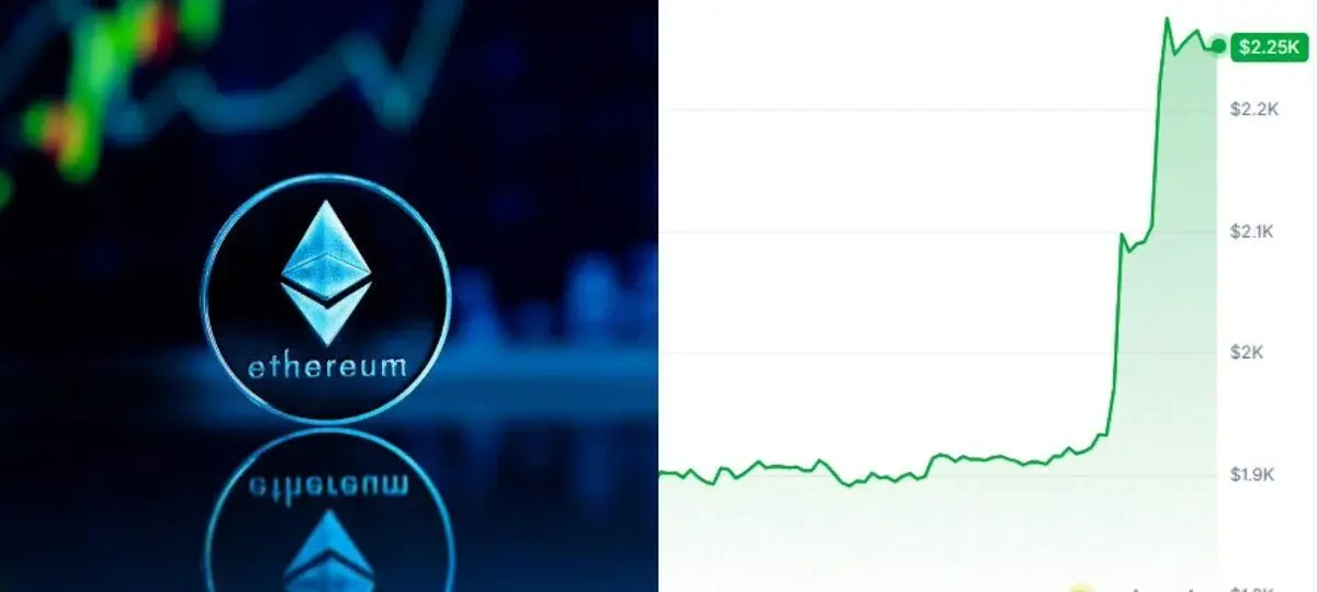 Ethereum Surges as Exchange Balances Keep Falling