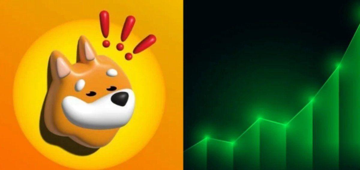 Bonk outpaces the broader crypto rally with an 18% daily gain